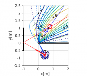 non-field-of-view Target Estimation